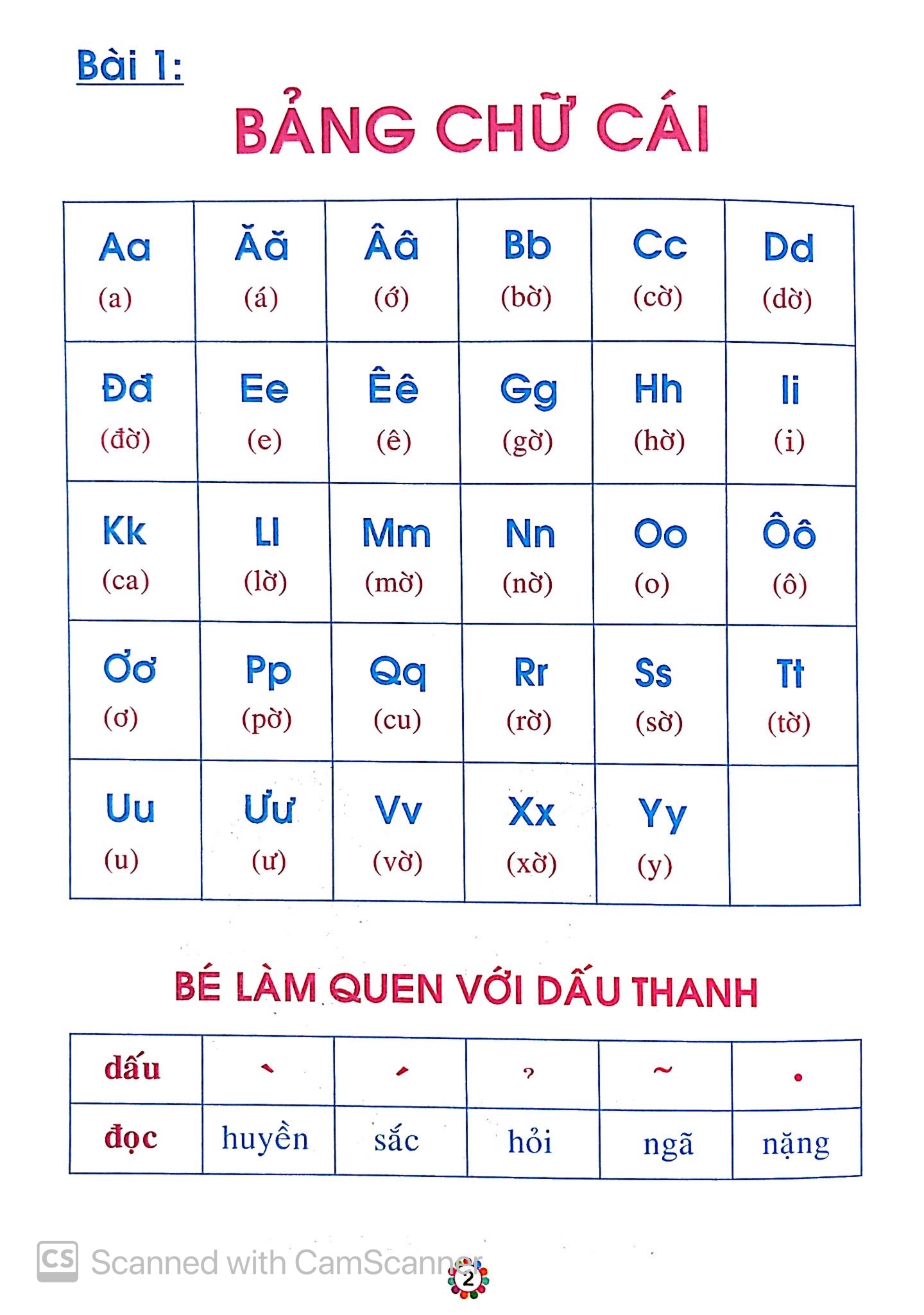 bộ hành trang bé vào lớp 1 - vở bé học tiếng việt (quyển 1)