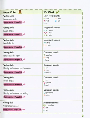 bộ happy campers level 2 skills book