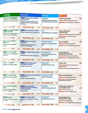 bộ harmonize 4 student book with online practice b1+ level