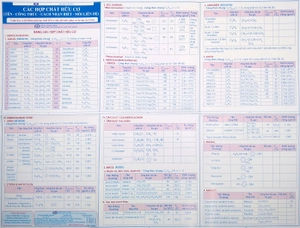 bộ hệ thống kiến thức toán - lí - hóa - tiếng anh thcs (bộ 6 sản phẩm)