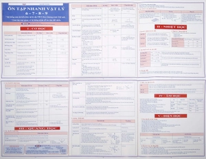 bộ hệ thống kiến thức toán - lí - hóa - tiếng anh thcs (bộ 6 sản phẩm)