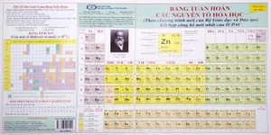 bộ hệ thống kiến thức toán - lí - hóa - tiếng anh thcs (bộ 6 sản phẩm)