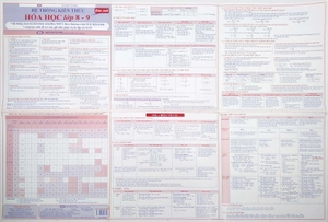 bộ hệ thống kiến thức toán - lí - hóa - tiếng anh thcs (bộ 6 sản phẩm)