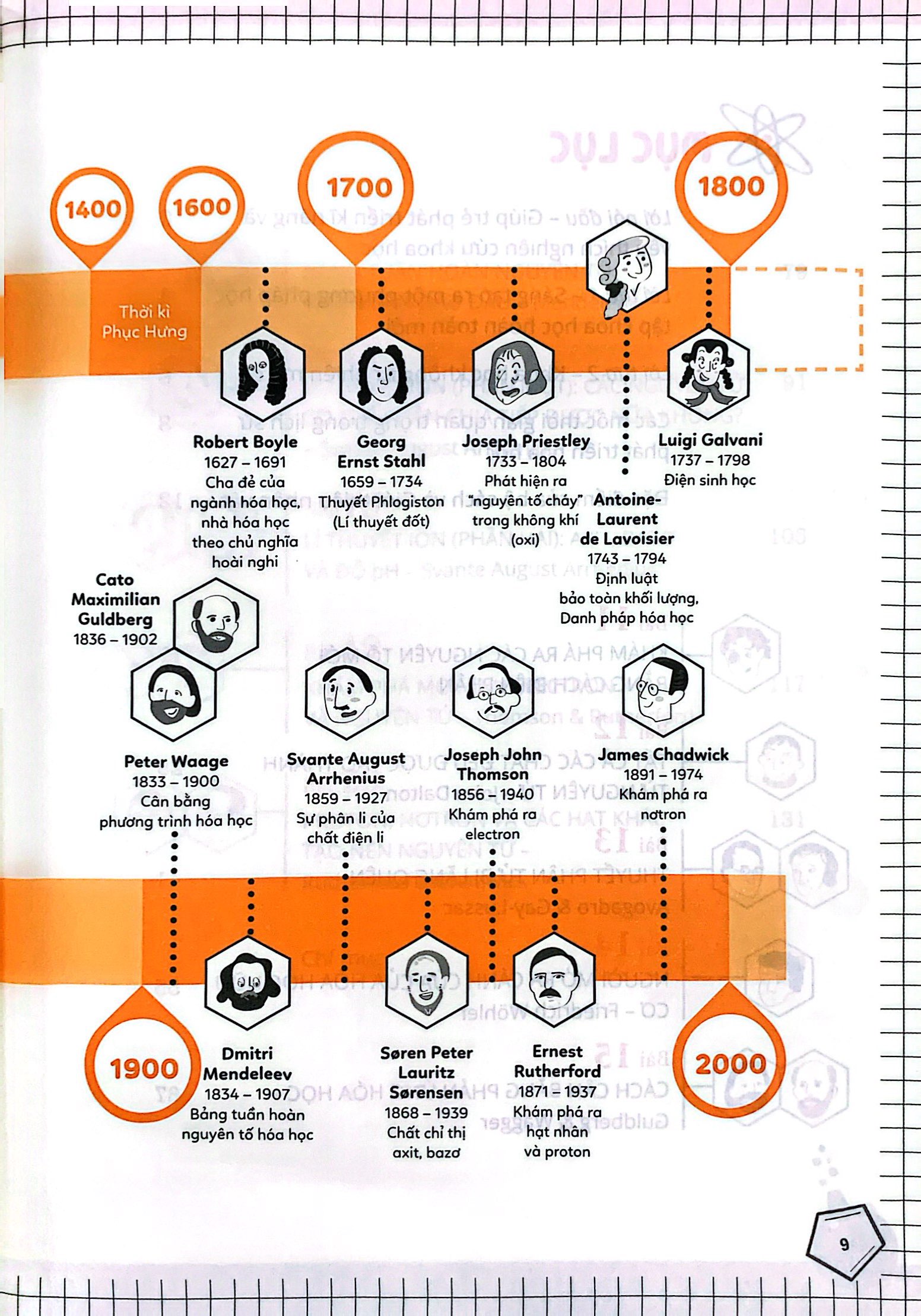bộ hiểu về hóa học, đạt điểm 10 không khó! - tập 2