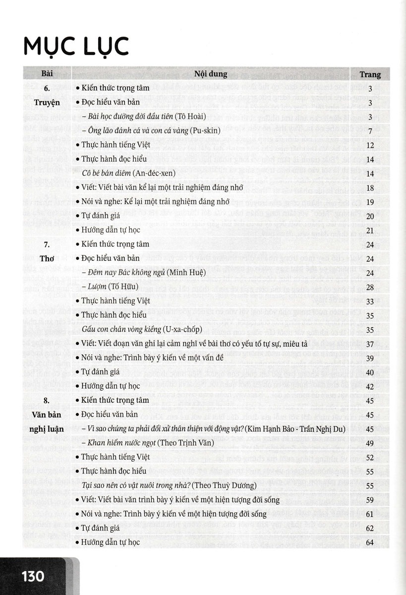 Bo
						
										
										Hoc Tot Ngu Van 6 - Tap 2 (Canh Dieu)