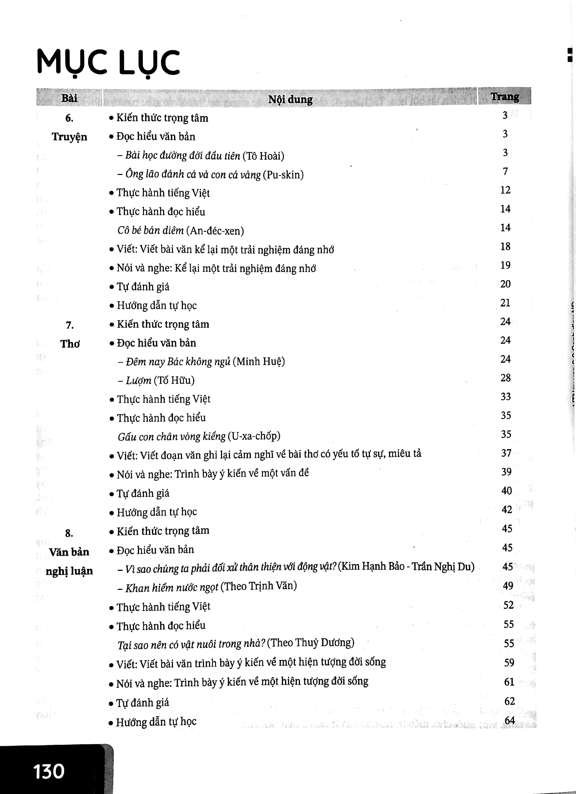 Bo
						
										
										Hoc tot Ngu Van 6 - Tap 2 - Canh Dieu (Bo Sach Canh Dieu)