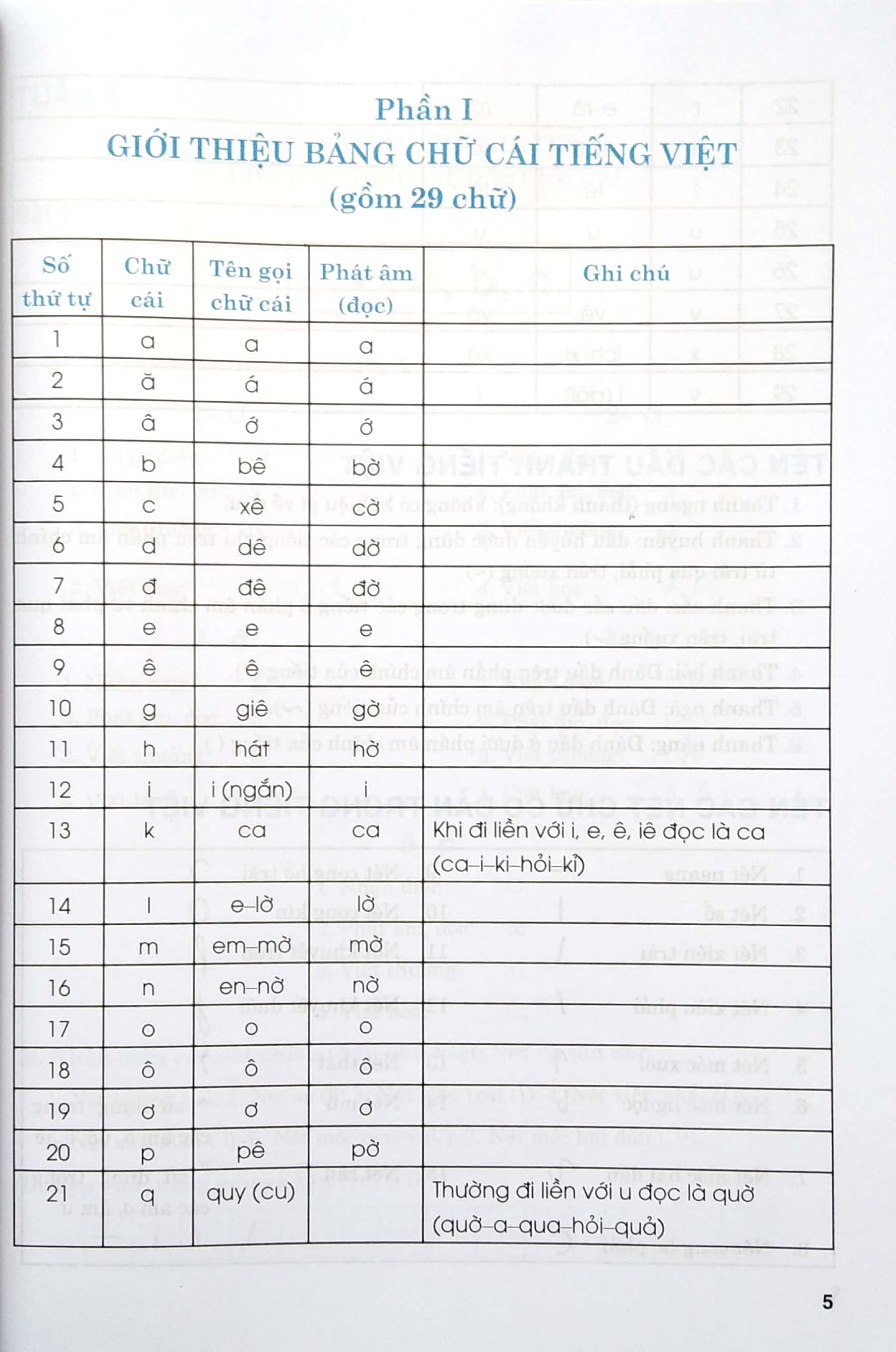 bộ học và thực hành tốt tiếng việt lớp 1 theo chương trình tiểu học mới - tập 1