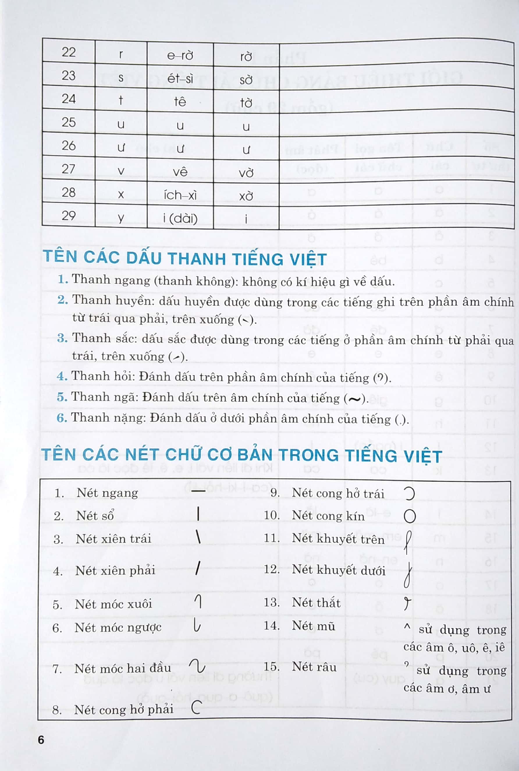 bộ học và thực hành tốt tiếng việt lớp 1 theo chương trình tiểu học mới - tập 1