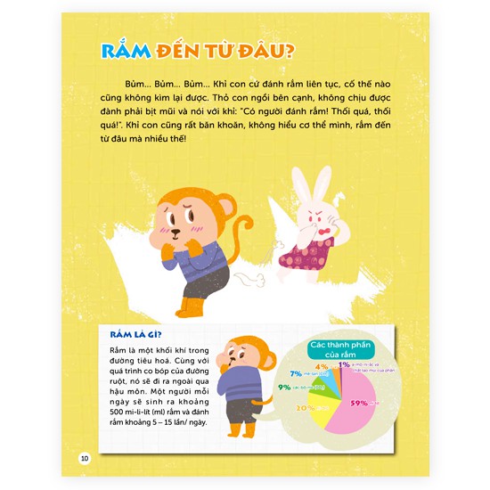 bộ hỏi đáp khoa học vui: nốt ruồi có phải là phân của ruồi không? 32 câu hỏi thú vị về sức khỏe