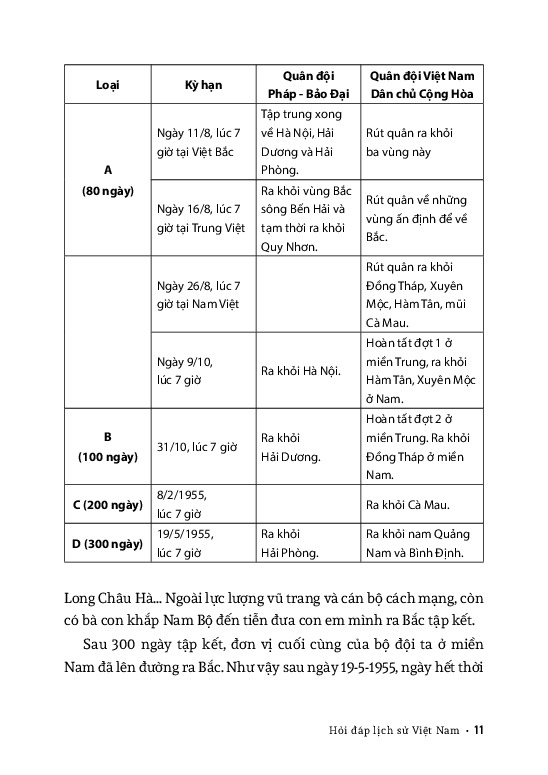 Bo
						
										
										Hoi Dap Lich Su Viet Nam - Tap 8 - Cuoc Khang Chien Chong My Cuu Nuoc (1954-1965)