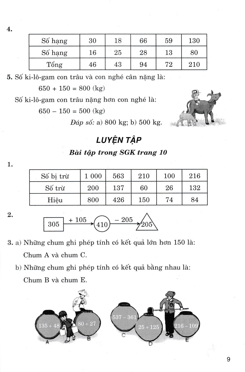 Bộ
						
										
										Hướng Dẫn Giải Bài Tập Toán 3 - Tập 1 (Kết Nối)