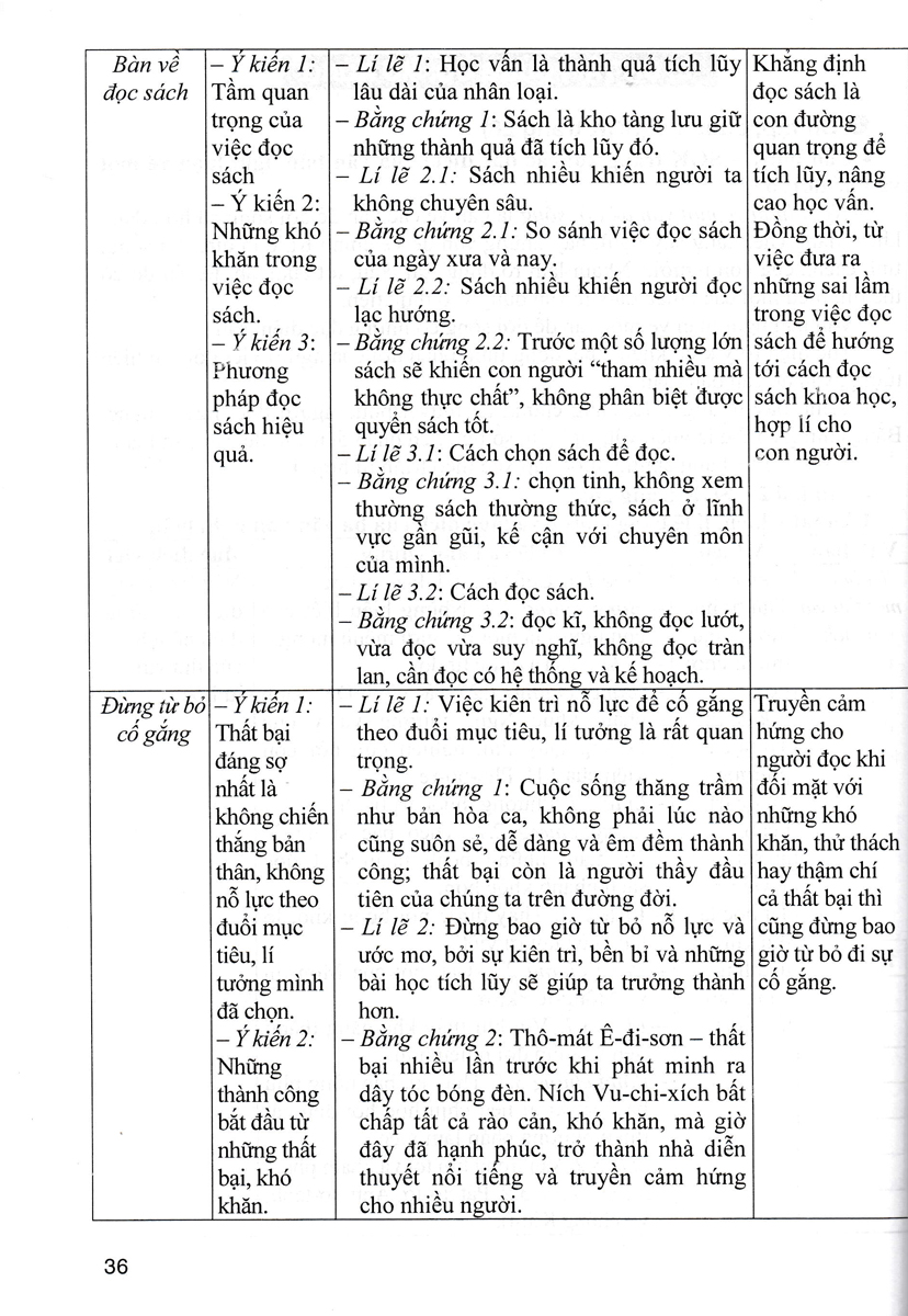Bộ
						
										
										Hướng Dẫn Học Ngữ Văn 7 - Tập 2 (Chân Trời)
