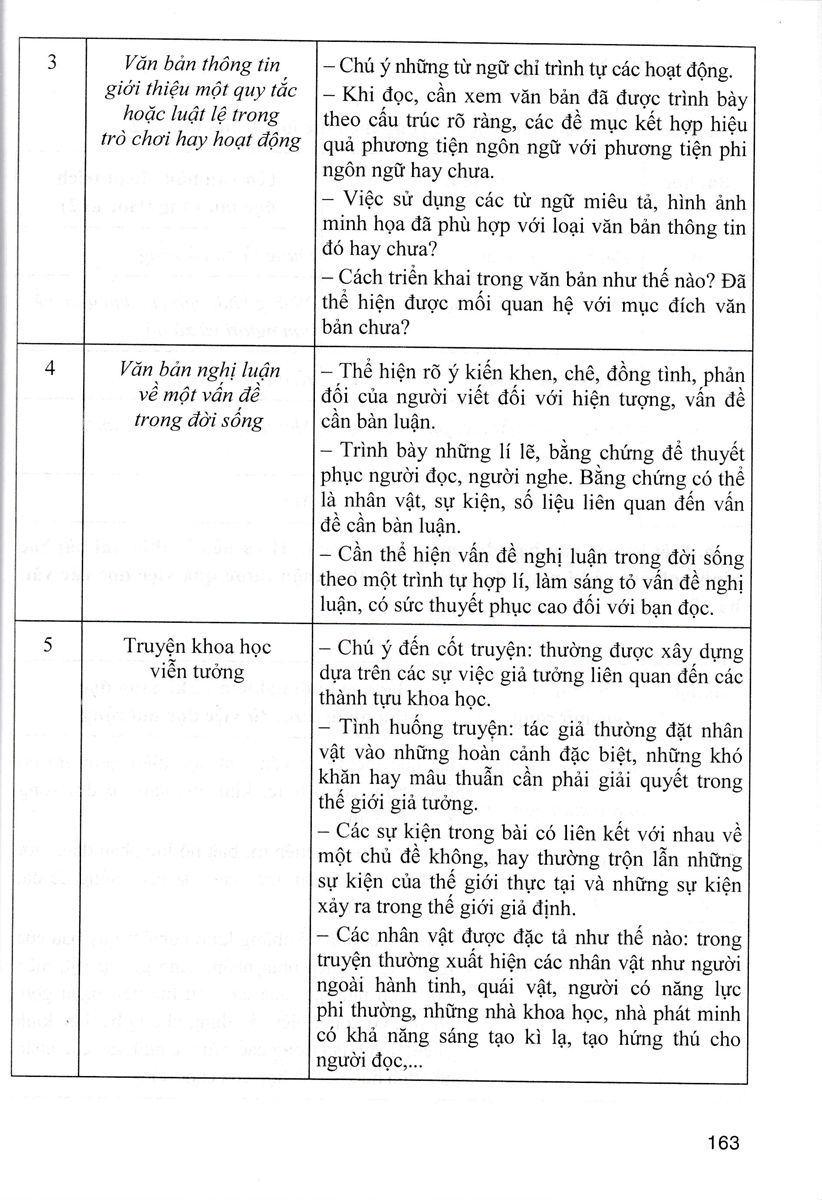 Bộ
						
										
										Hướng Dẫn Học Ngữ Văn 7 - Tập 2 (Chân Trời)