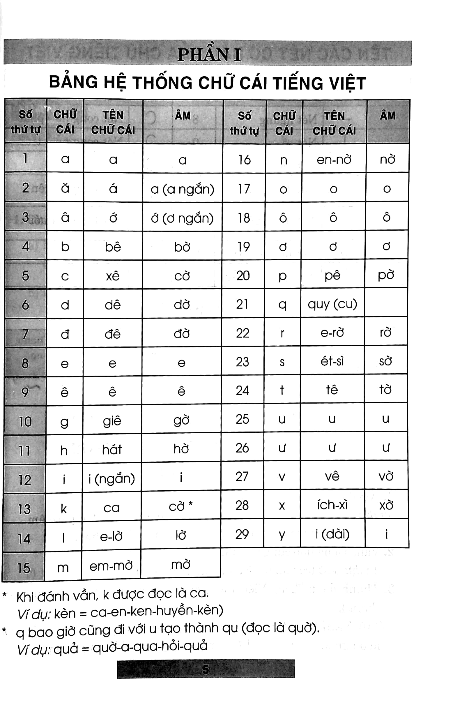 bộ hướng dẫn học tiếng việt 1 - tập 1 (theo chương trình gdpt mới - dùng chung cho 3 bộ sách)