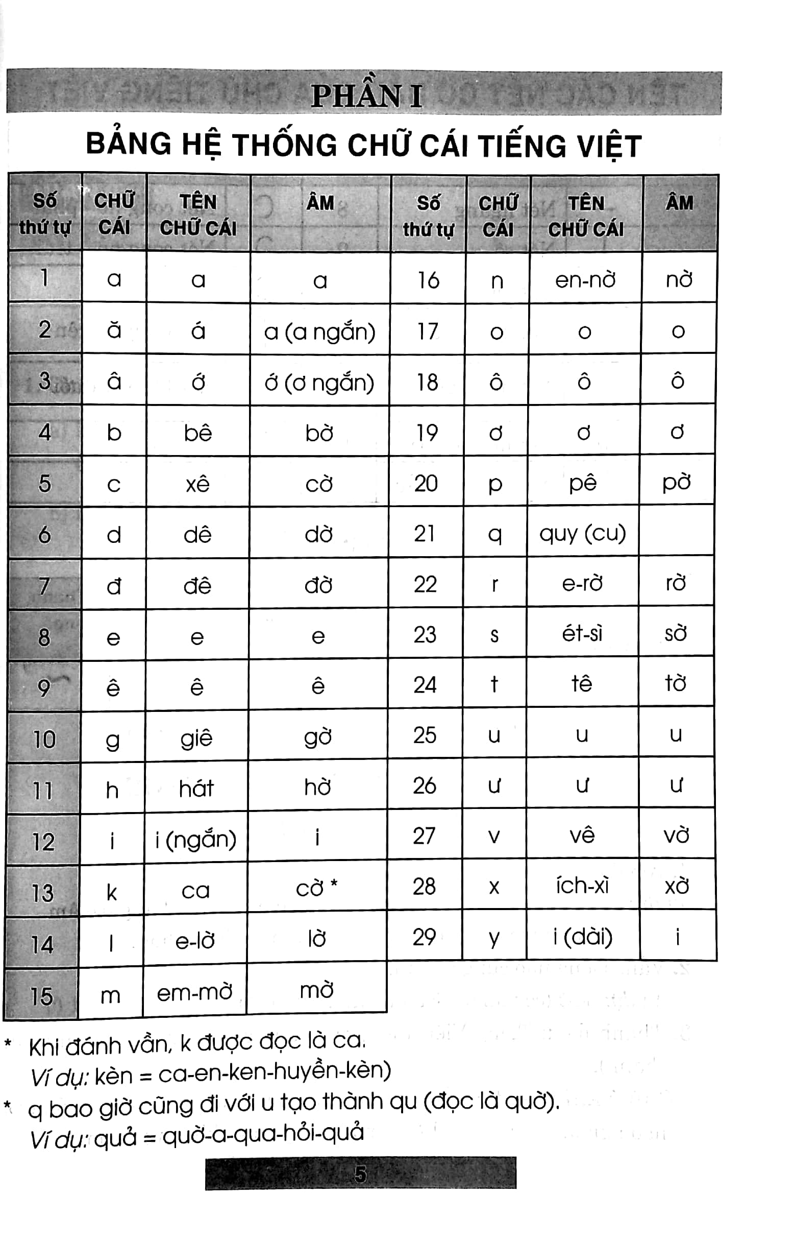 bộ hướng dẫn học tiếng việt 1 - tập 1 (theo chương trình gdpt mới - dùng chung cho 3 bộ sách)