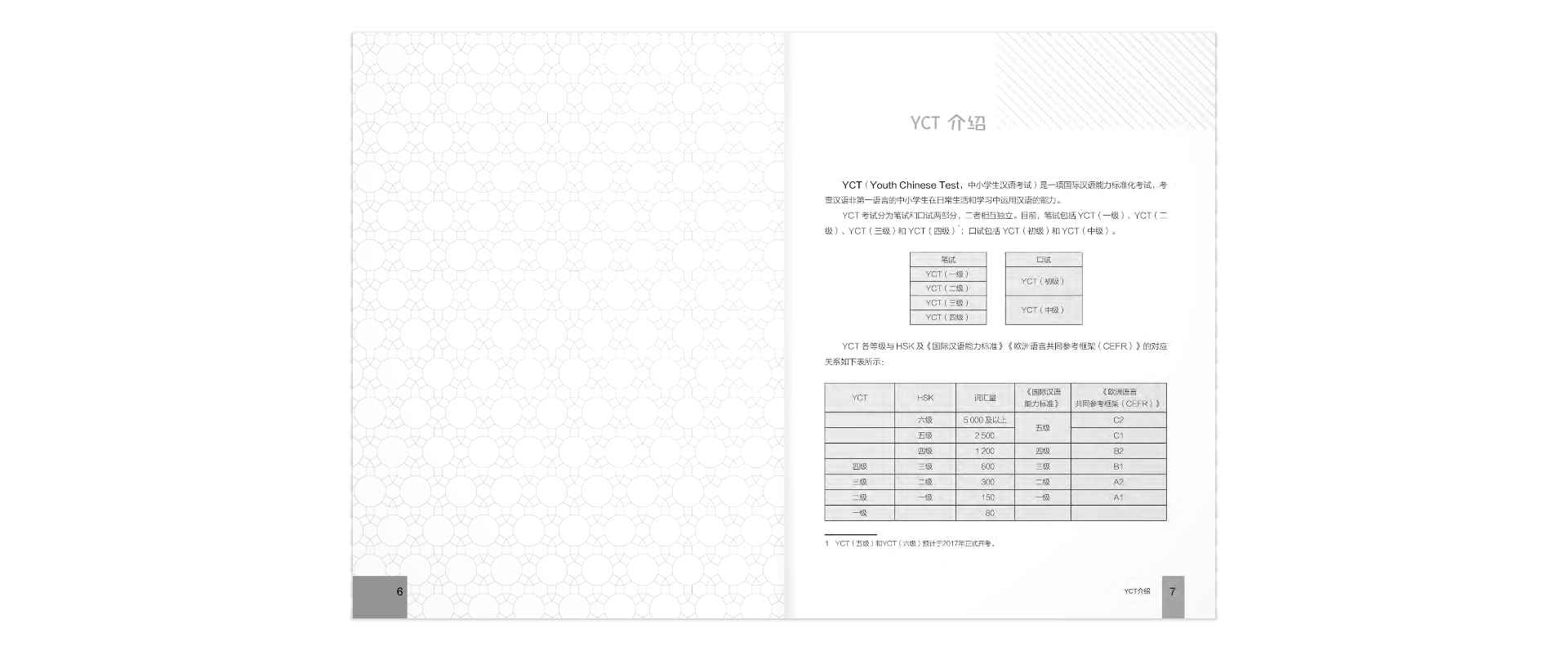 bộ hướng dẫn học và thi yct - cấp độ 1