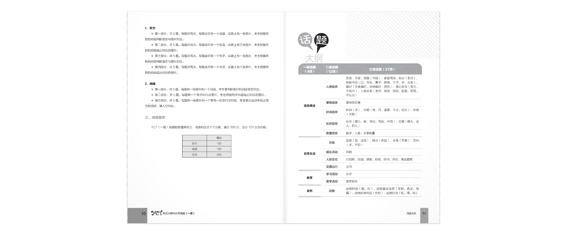 bộ hướng dẫn học và thi yct - cấp độ 1