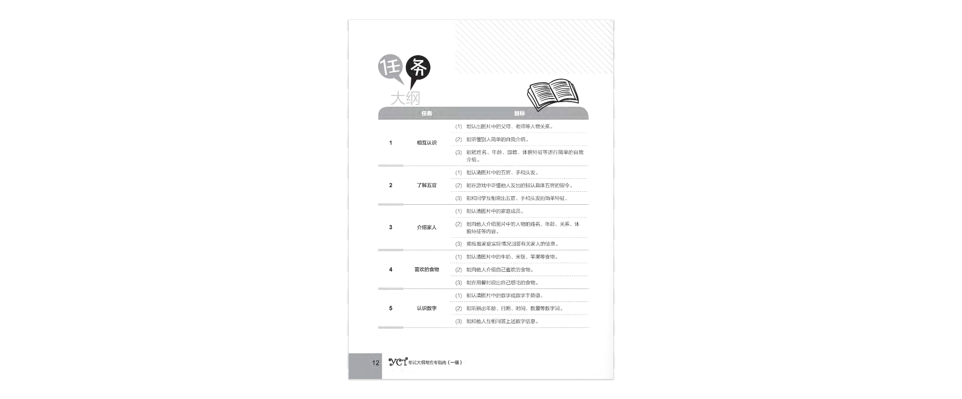 bộ hướng dẫn học và thi yct - cấp độ 1