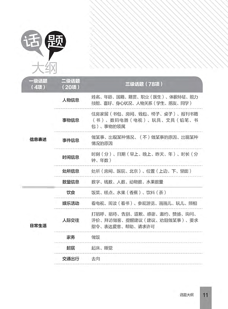 bộ hướng dẫn học và thi yct - cấp độ 2