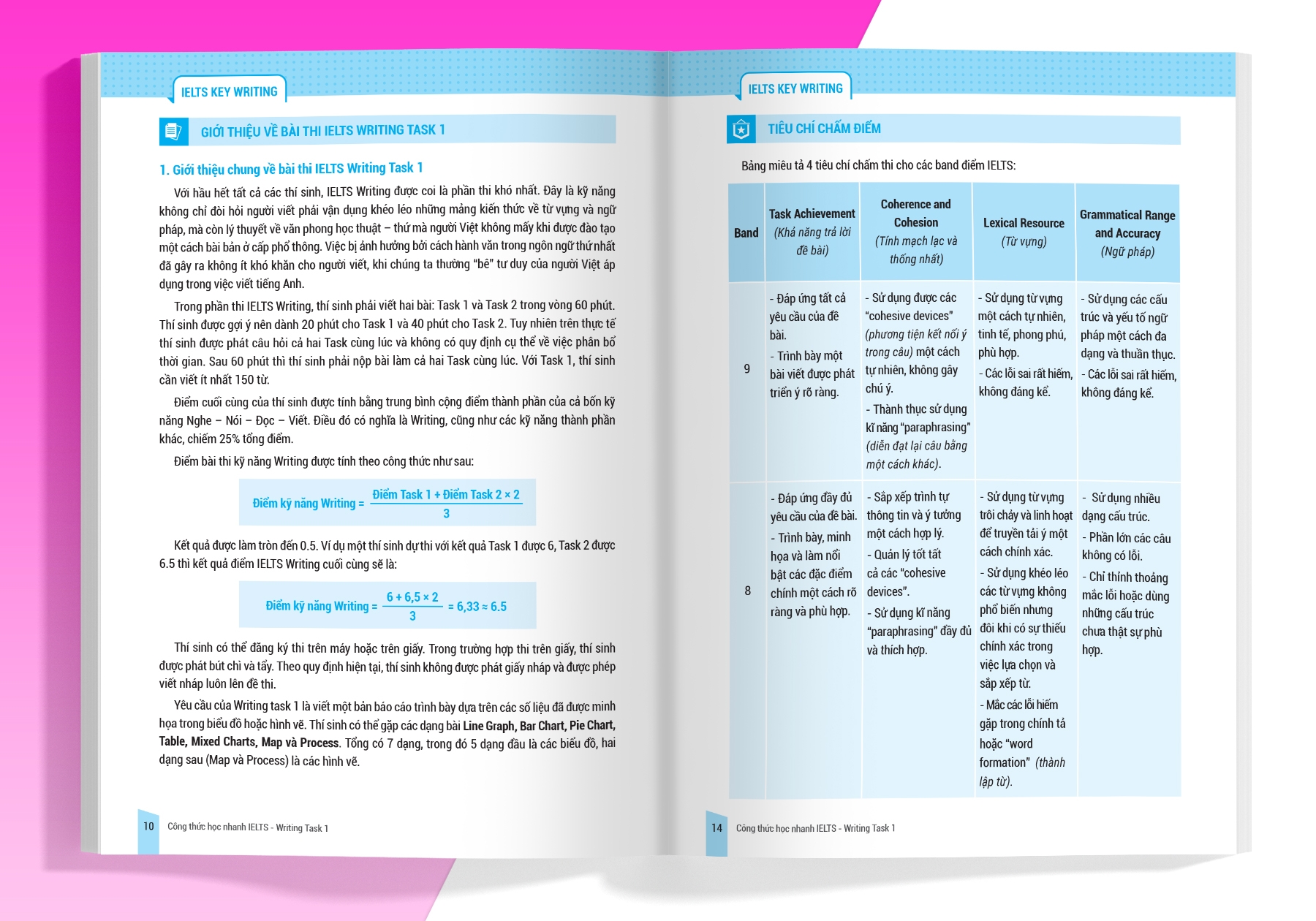 bộ ielts key writing - công thức học nhanh ielts writing task 1