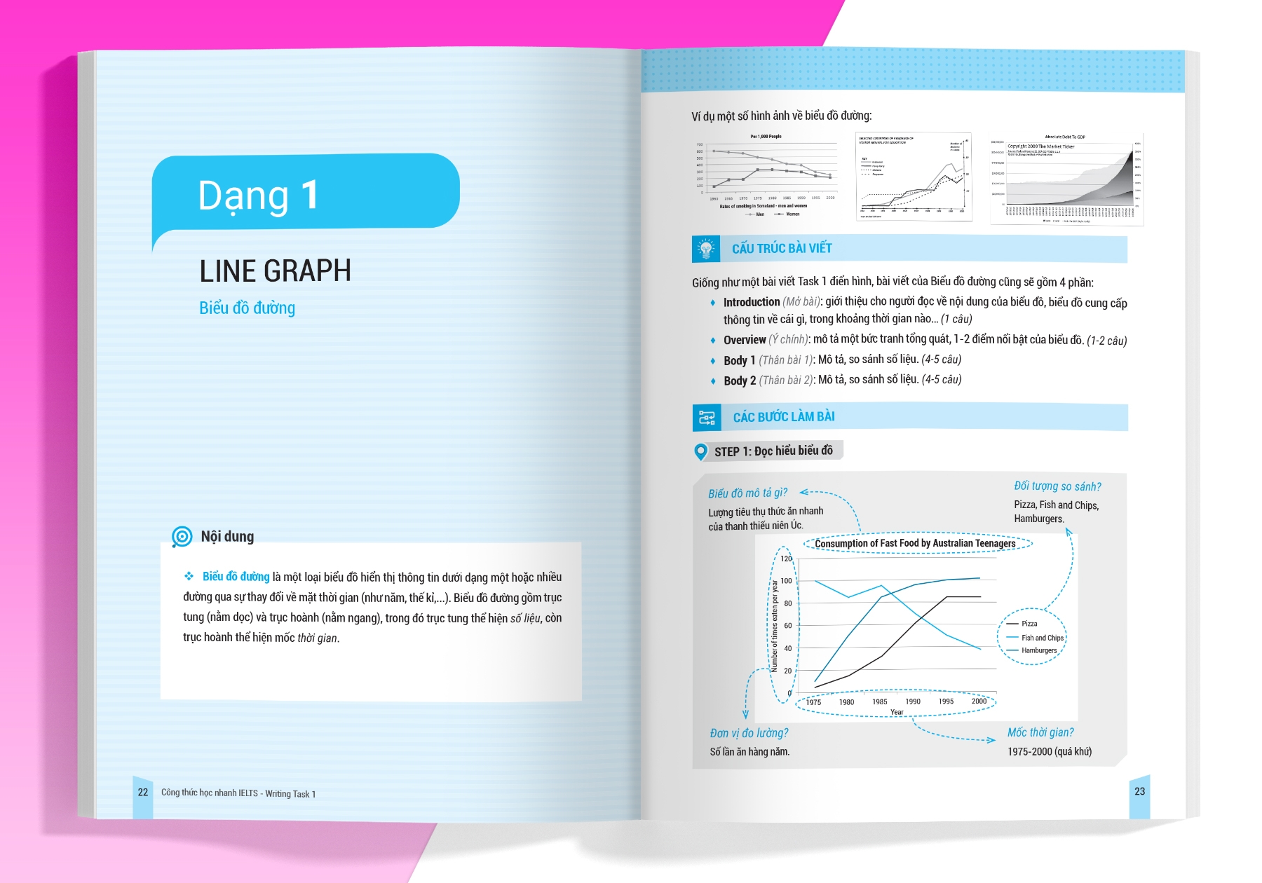 bộ ielts key writing - công thức học nhanh ielts writing task 1