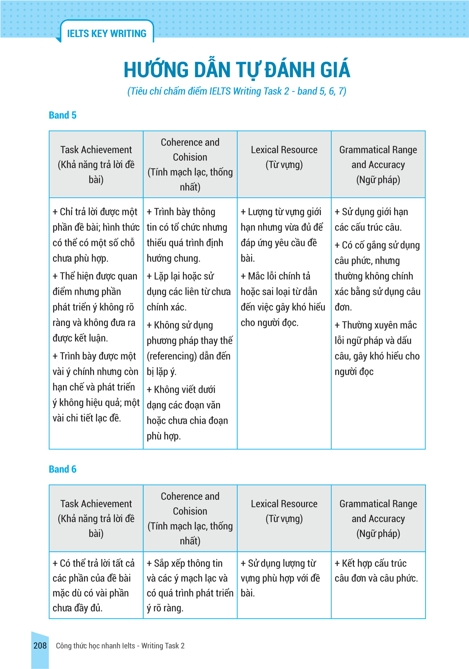 bộ ielts key writing - công thức học nhanh ielts - writing task 2
