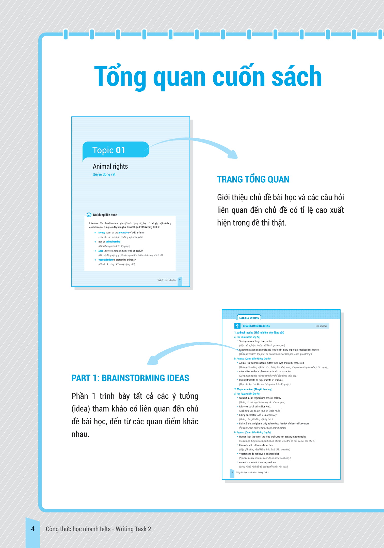 bộ ielts key writing - công thức học nhanh ielts - writing task 2