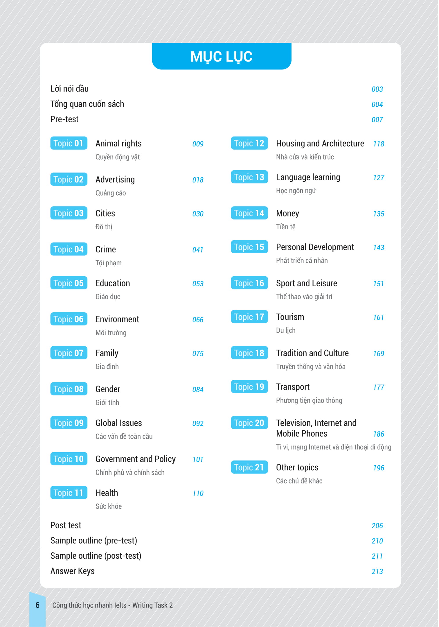 bộ ielts key writing - công thức học nhanh ielts - writing task 2