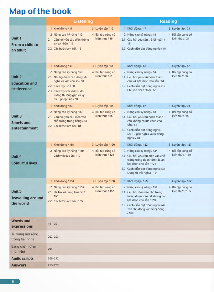 bộ ielts trung học - book 1 upper-intermediate