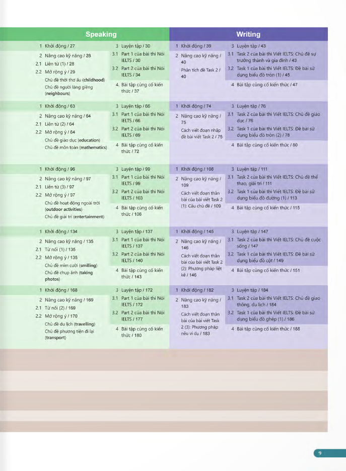 bộ ielts trung học - book 1 upper-intermediate