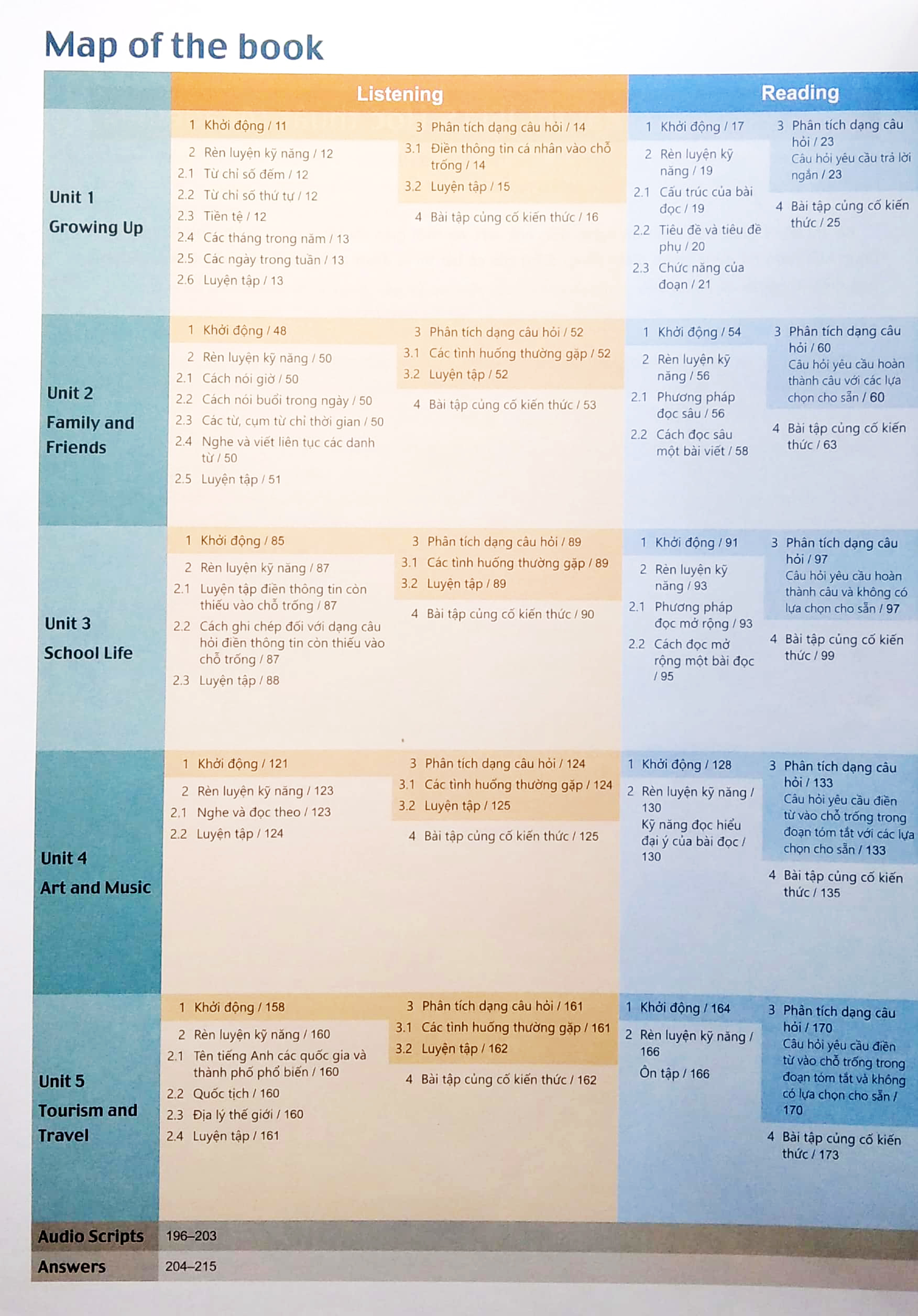 bộ ielts trung học - pre-intermediate - book 1