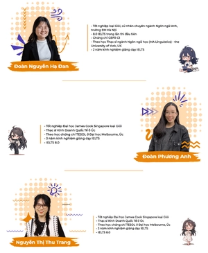 bộ ielts writing journey - from basics to band 6.0