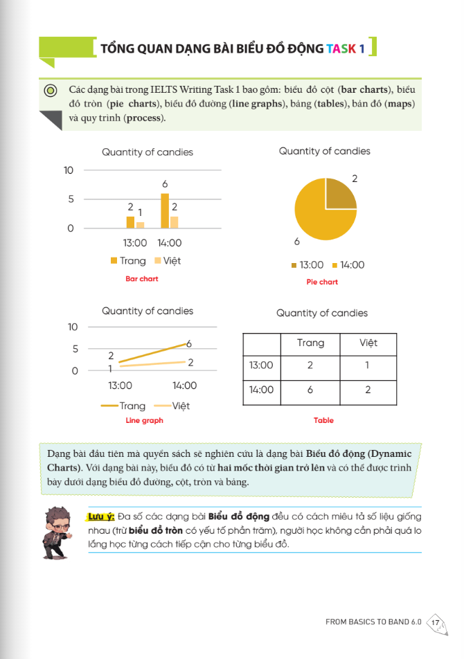 Bộ
						
										
										Ielts Writing Journey - From Basics To Band 6.0 (Tái Bản 2024)