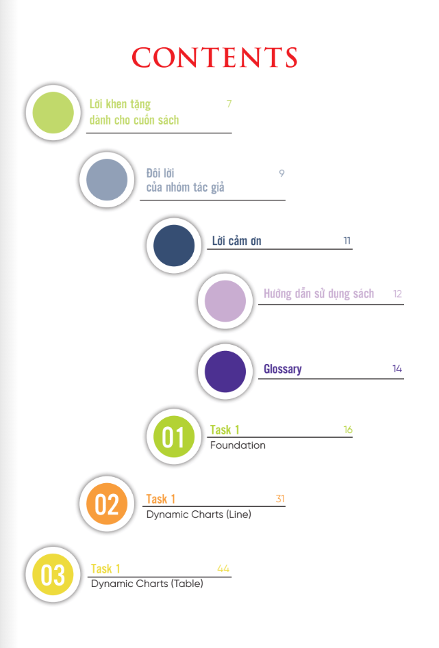 Bộ
						
										
										Ielts Writing Journey - From Basics To Band 6.0 (Tái Bản 2024)