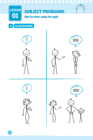 bộ inside gram gram thấu hiểu ngữ pháp như người bản ngữ - tập 1: basic khởi đầu & cảm hứng