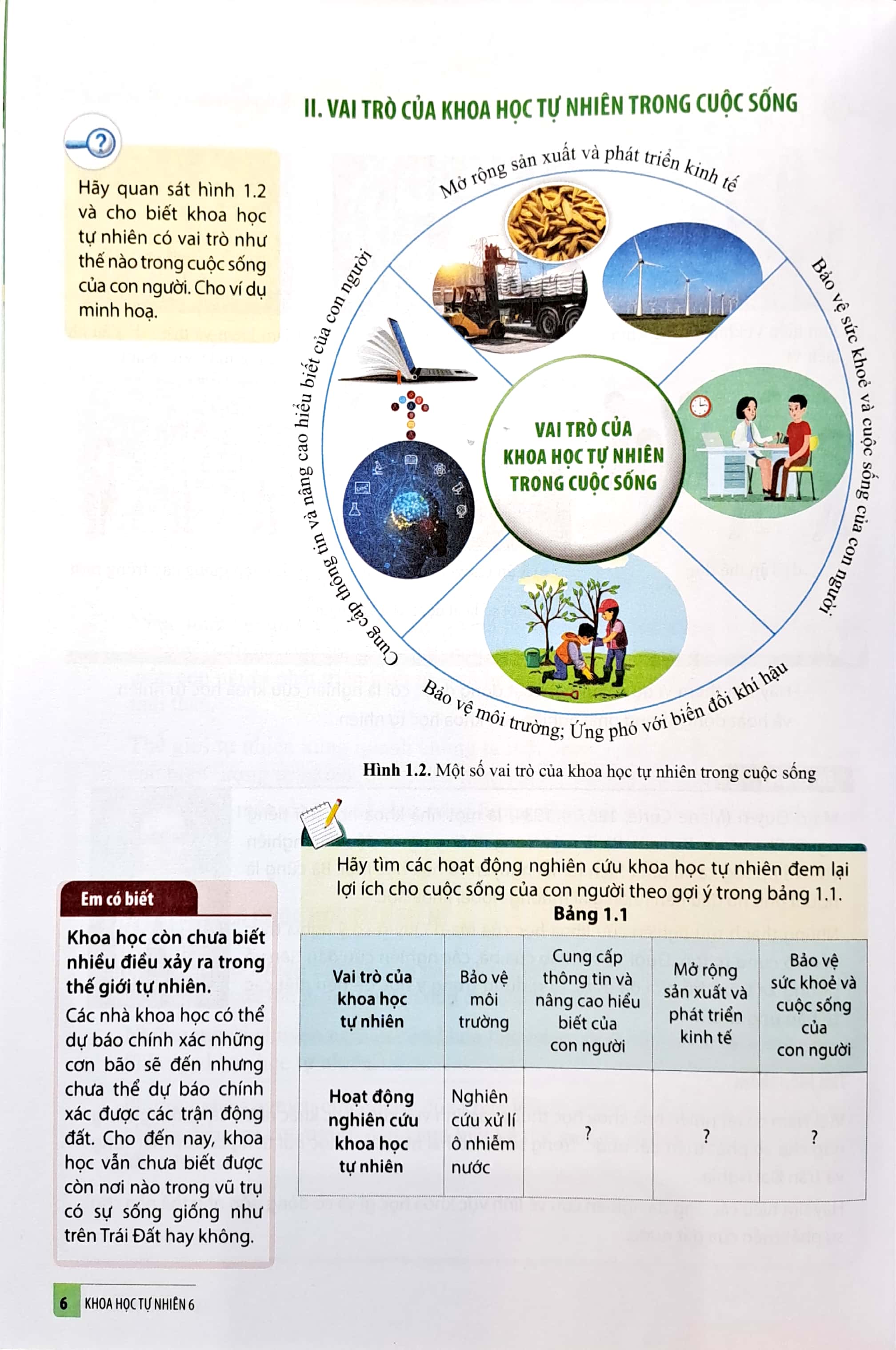 bộ khoa học tự nhiên 6 (cánh diều) (chuẩn)