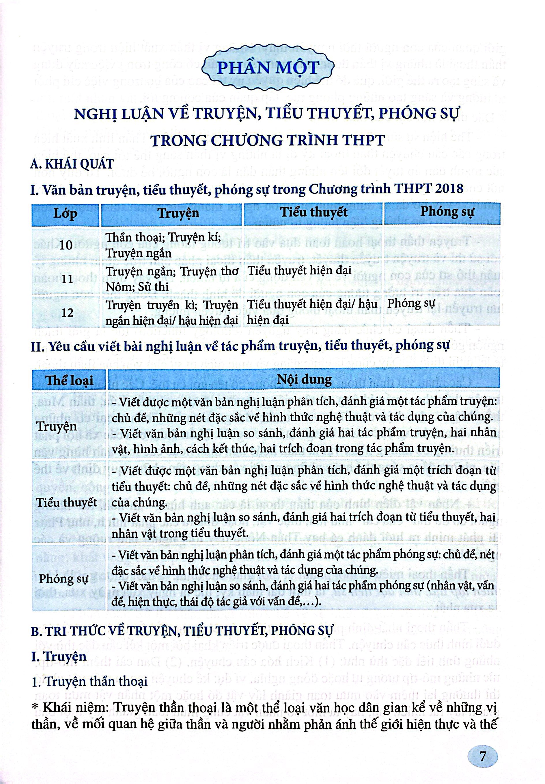 Bo
						
										
										Ki Nang Tu Hoc Viet Van Nghi Luan Van Hoc Ve Tac Pham Ngoai SGK - Quyen 1 - Truyen, Tieu Thuyet, Phong Su