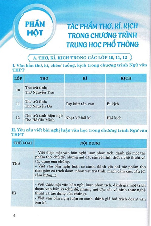 Bo
						
										
										Ki Nang Tu Hoc Viet Van Nghi Luan Van Hoc Ve Tac Pham Ngoai SGK - Quyen 2 - Tho, Ki, Kich