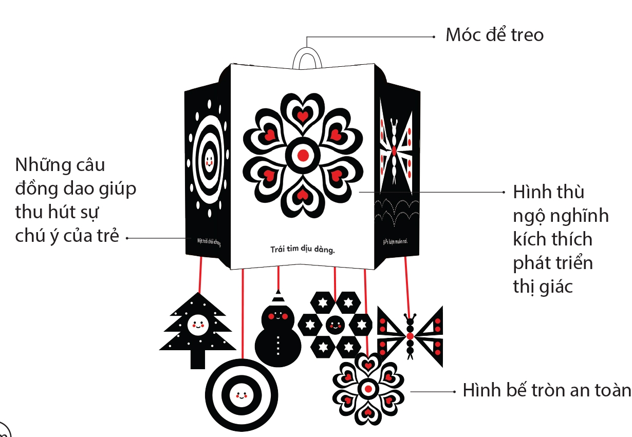 bộ kích thích phát triển thị giác cho bé - từ 0-12 tháng - hình thù ngộ nghĩnh