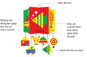 bộ kích thích phát triển thị giác cho bé - từ 0-12 tháng - màu sắc và hình khối