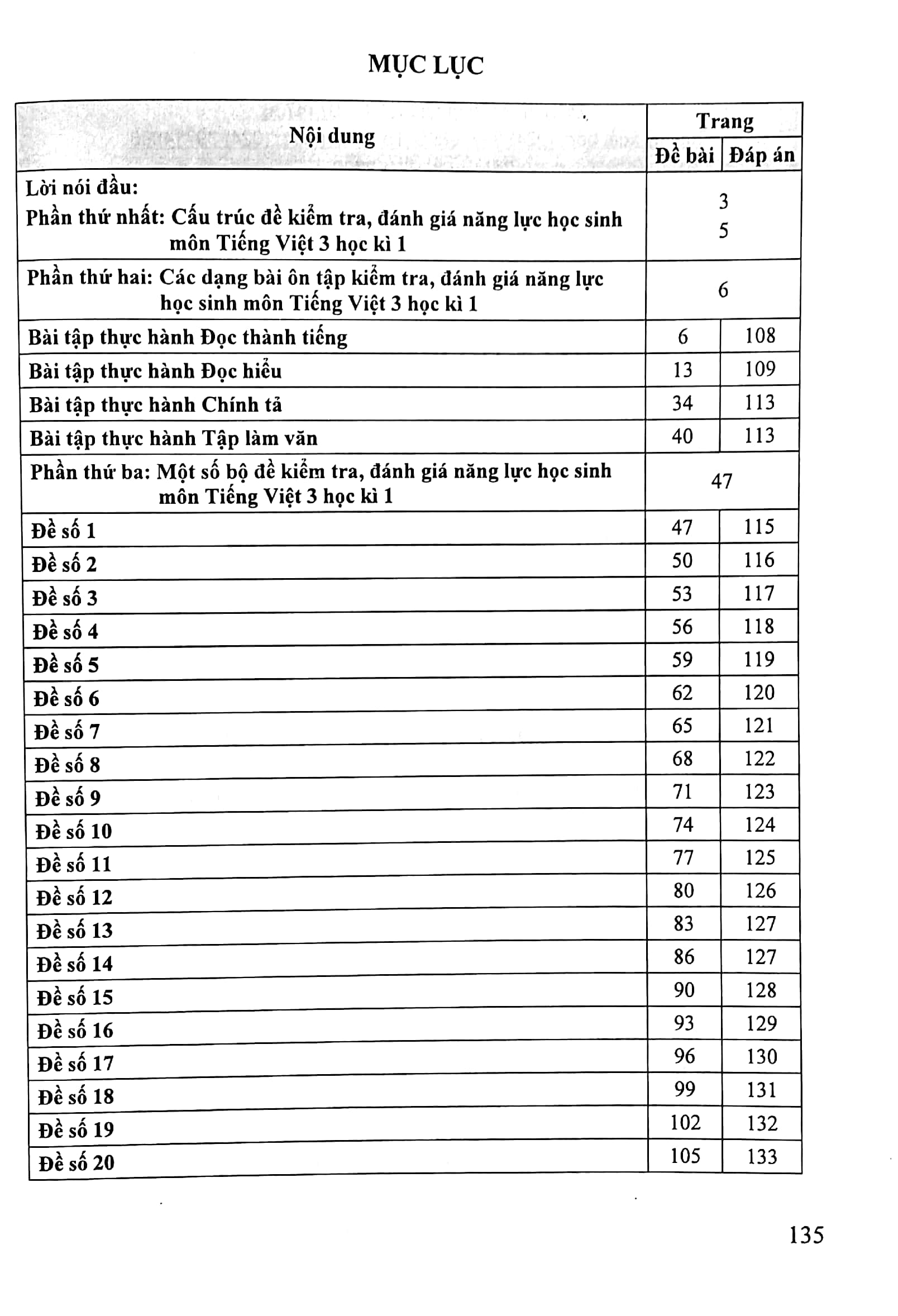 bộ kiểm tra, đánh giá năng lực học sinh lớp 3 - môn tiếng việt - học kì 1