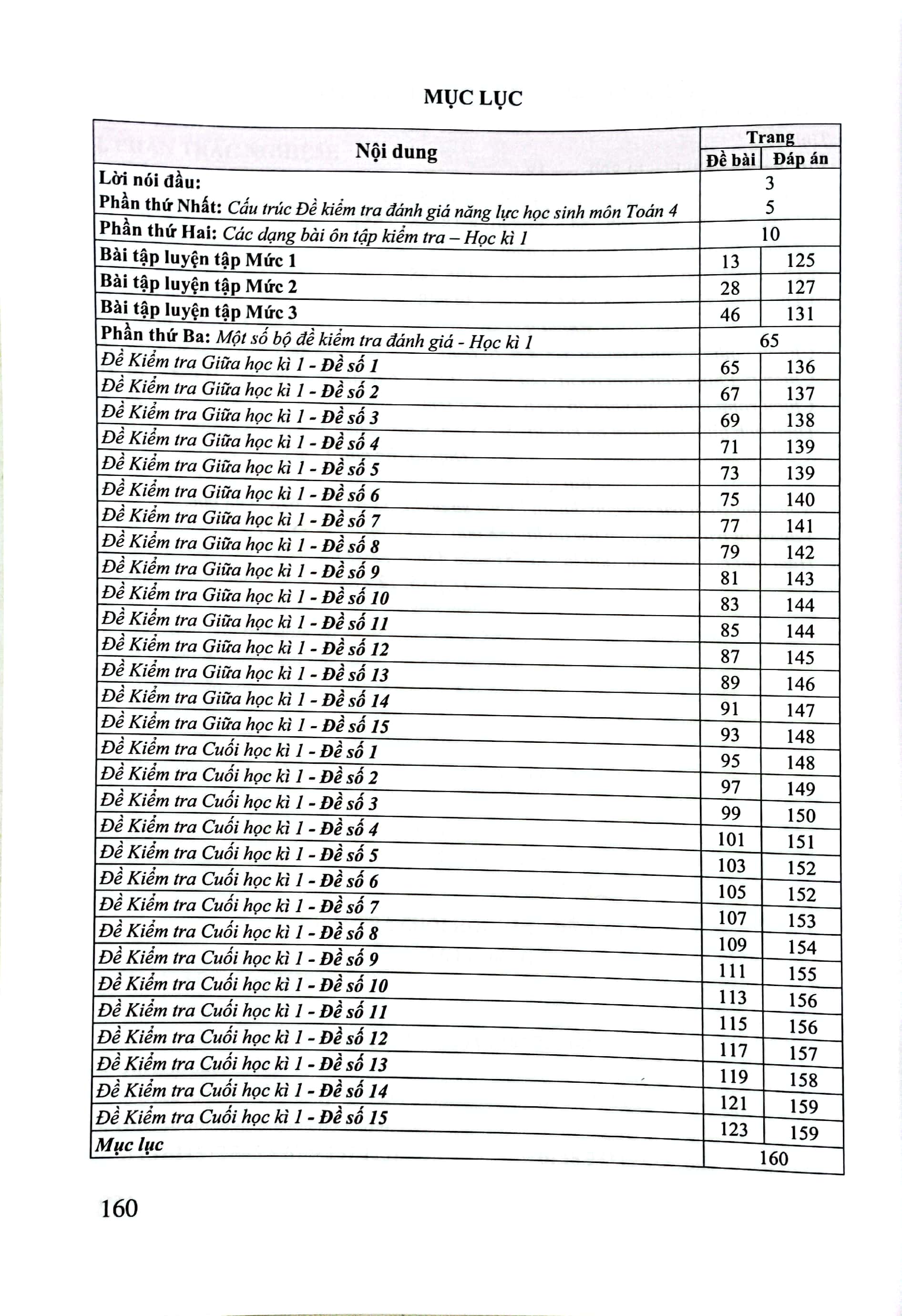 bộ kiểm tra, đánh giá năng lực học sinh lớp 4 môn toán - học kì 1