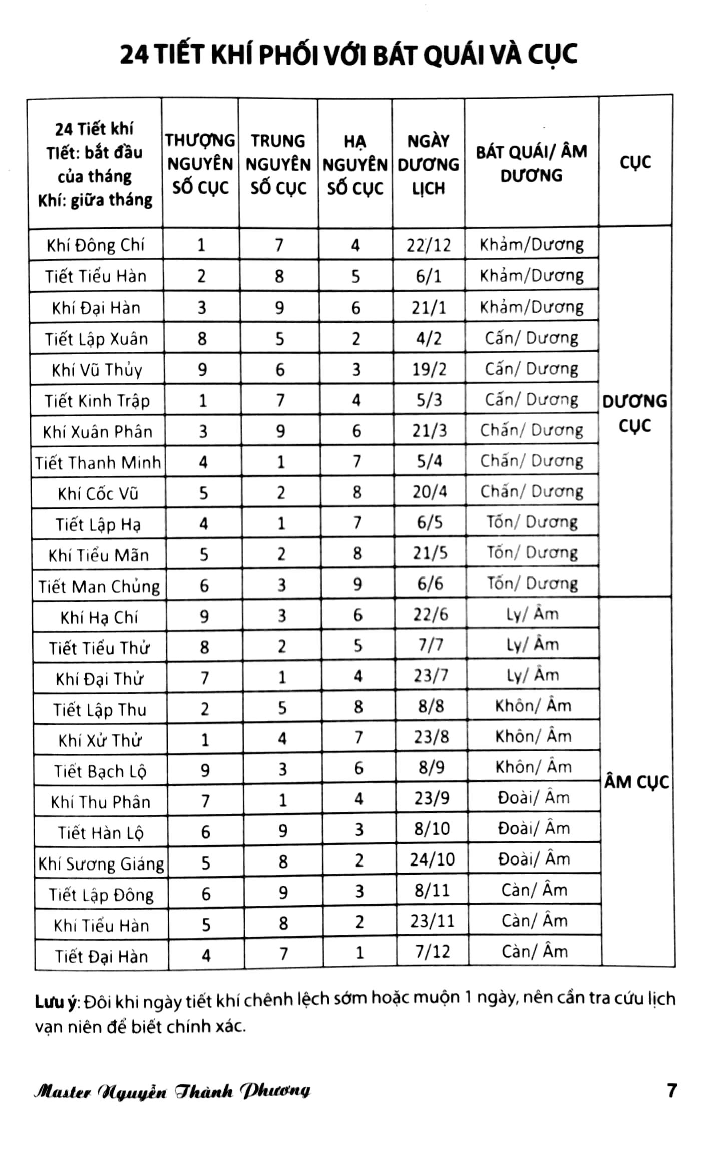 bộ kỳ môn độn giáp toàn thư - quyển 2: lịch vạn niên - kỳ môn độn giáp (1932 - 2040)