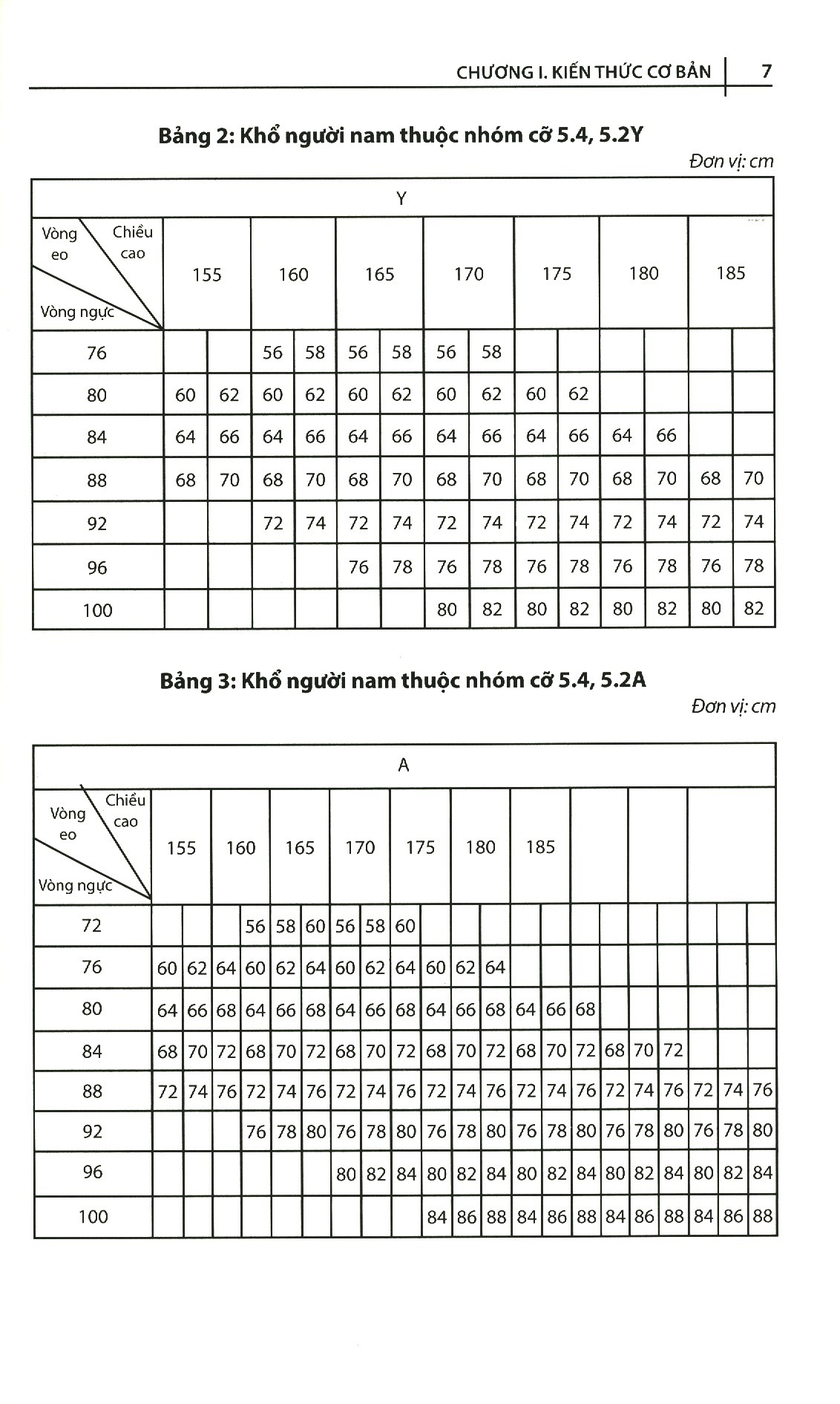 bộ kỹ thuật cắt may cơ bản - tập 2