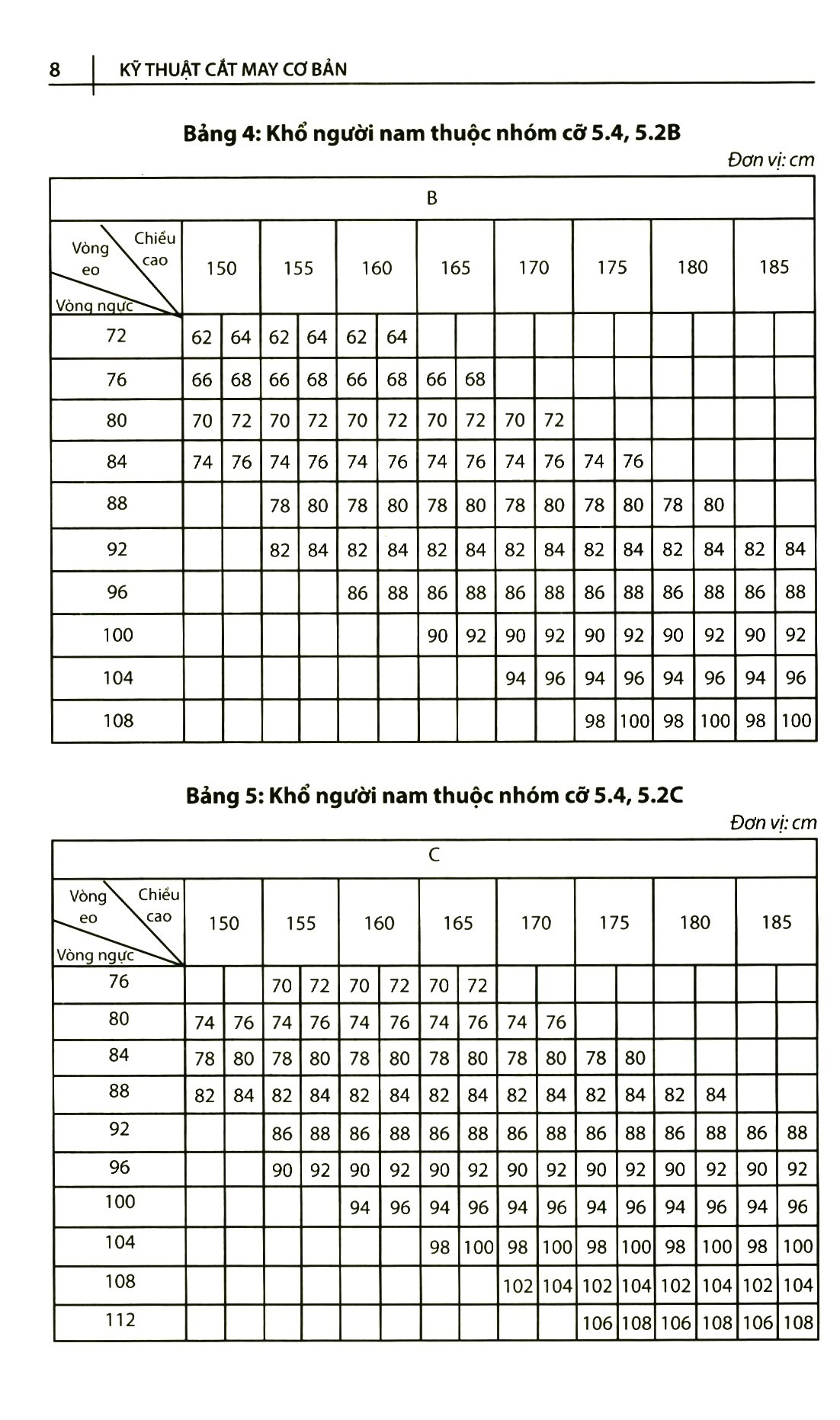 bộ kỹ thuật cắt may cơ bản - tập 2