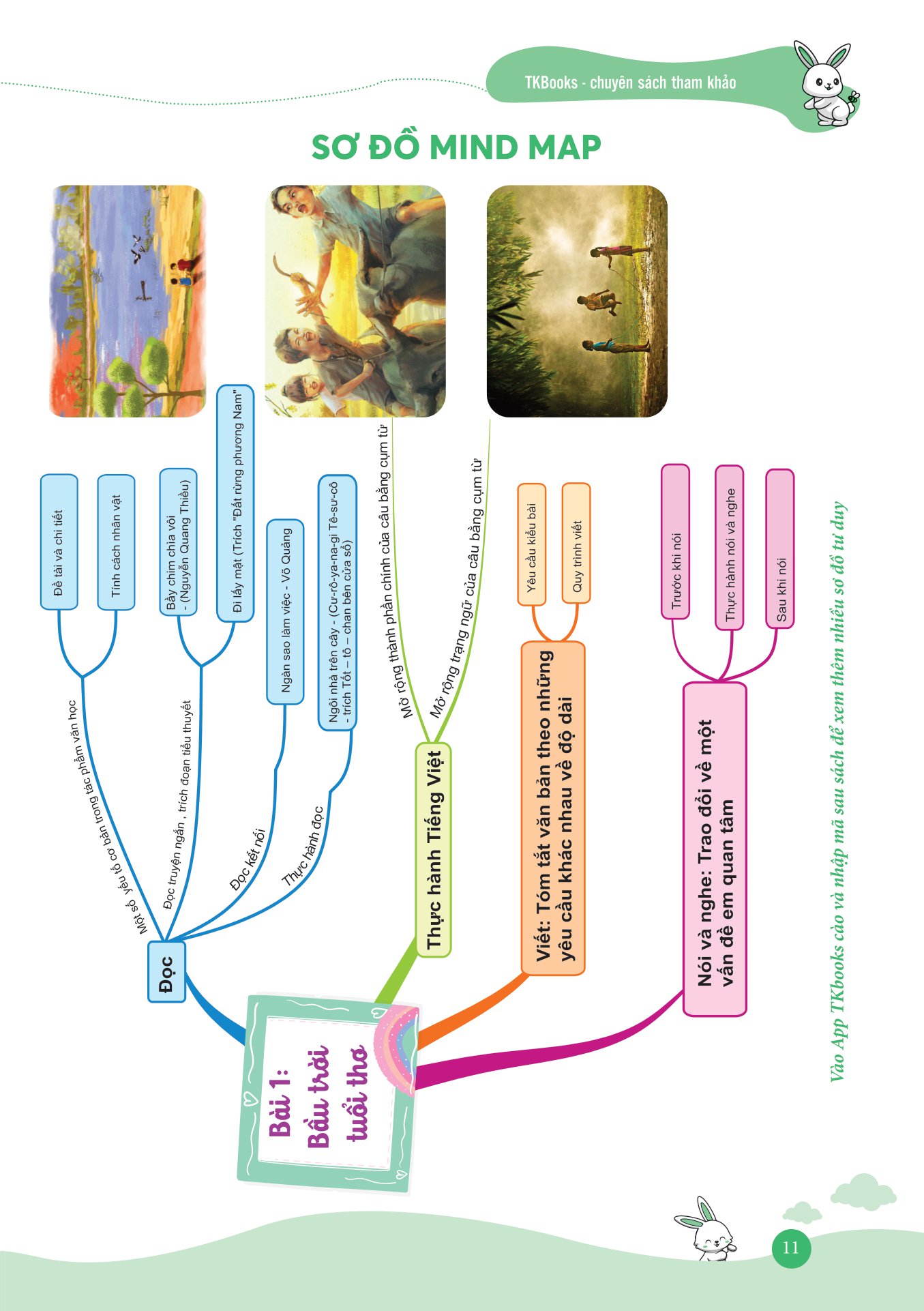 bộ làm chủ kiến thức ngữ văn bằng sơ đồ tư duy lớp 7 - tập 1 (theo sgk bộ kết nối tri thức với cuộc sống)