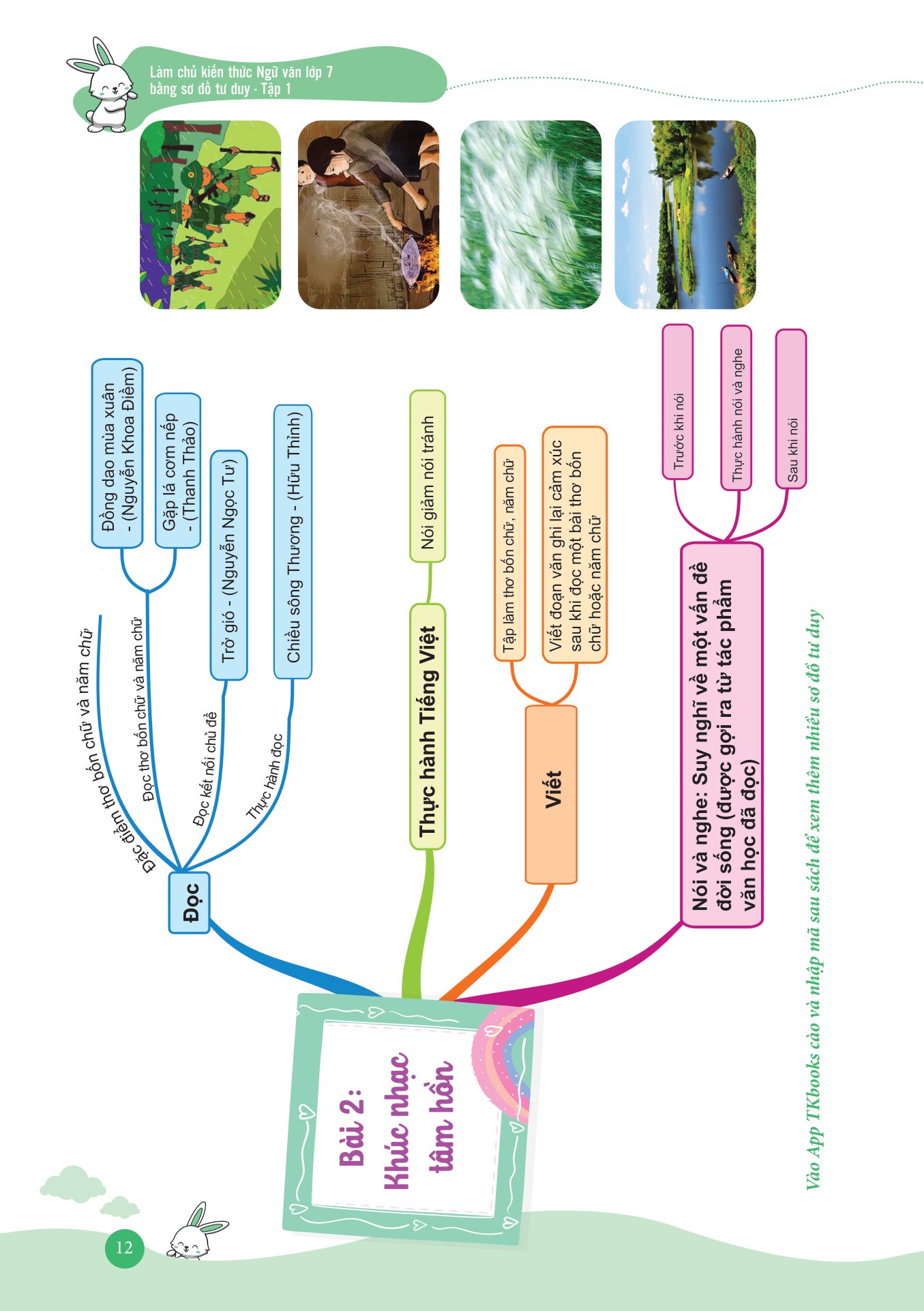 bộ làm chủ kiến thức ngữ văn bằng sơ đồ tư duy lớp 7 - tập 1 (theo sgk bộ kết nối tri thức với cuộc sống)