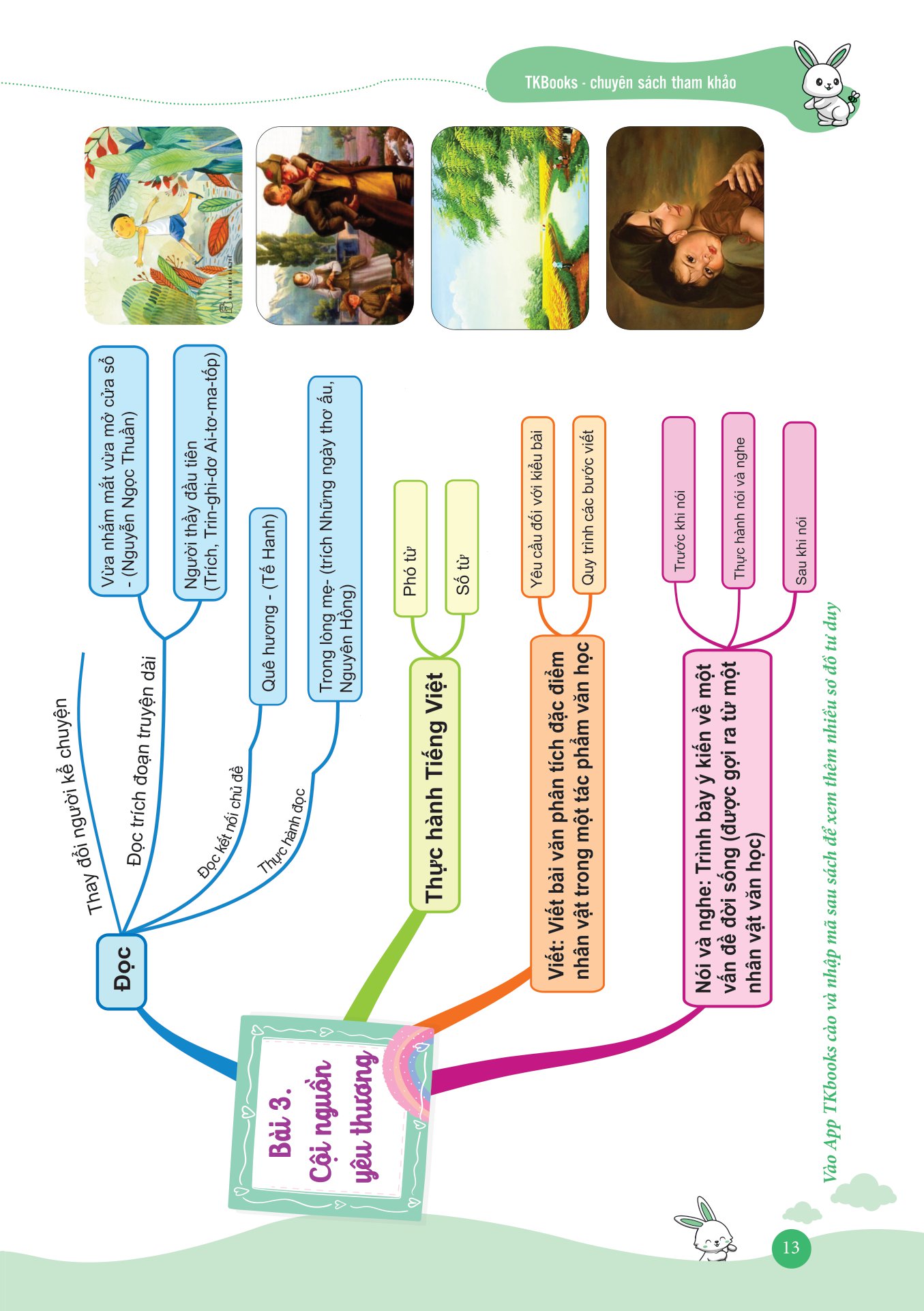 bộ làm chủ kiến thức ngữ văn bằng sơ đồ tư duy lớp 7 - tập 1 (theo sgk bộ kết nối tri thức với cuộc sống)
