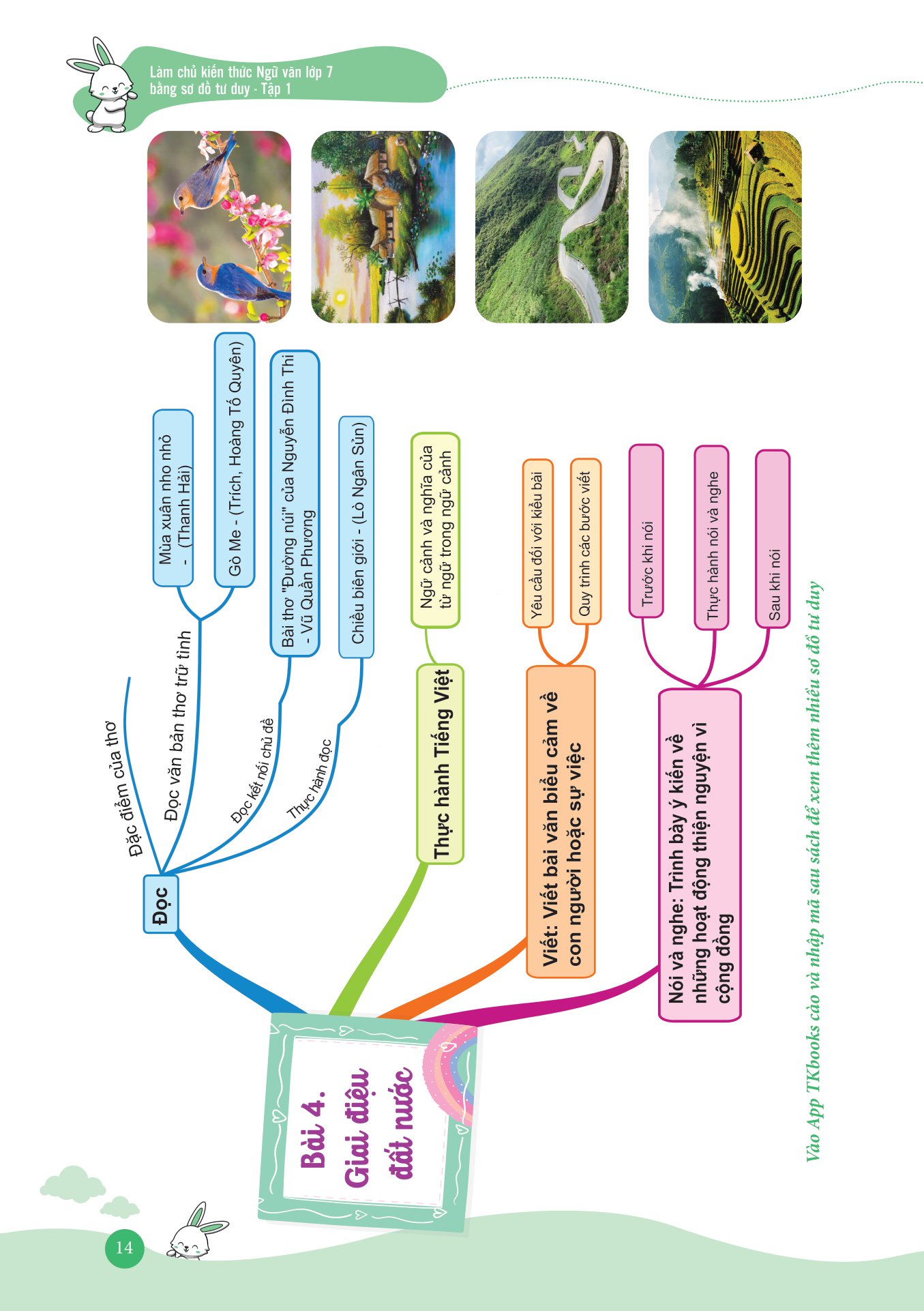 bộ làm chủ kiến thức ngữ văn bằng sơ đồ tư duy lớp 7 - tập 1 (theo sgk bộ kết nối tri thức với cuộc sống)