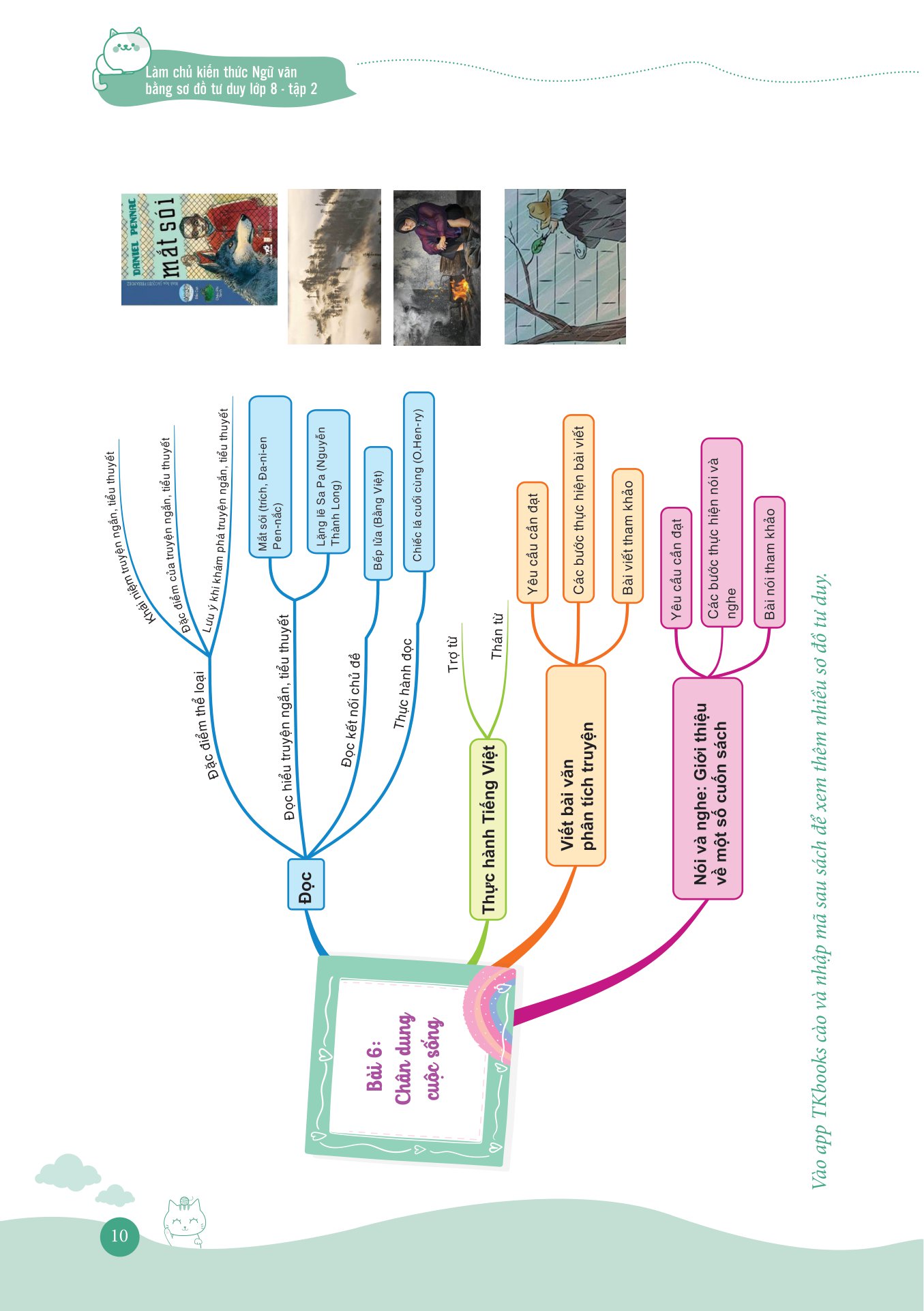 bộ làm chủ kiến thức ngữ văn bằng sơ đồ tư duy lớp 8 - tập 2 (theo chương trình của bộ sách kết nối tri thức với cuộc sống)